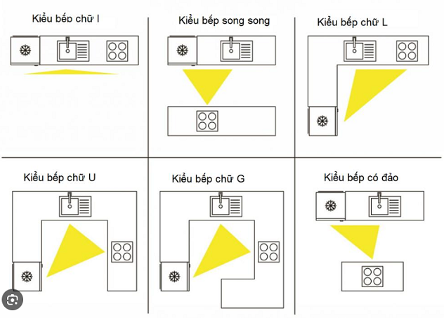 Các gợi ý mẫu bếp hợp phong thủy